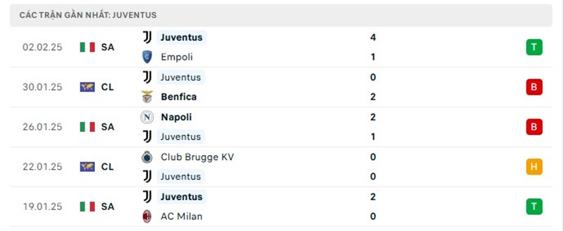 Nhận định soi kèo Como vs Juventus 2h45 ngày 08/02 - Serie A 7 Lịch sử chạm trán Como vs Juventus