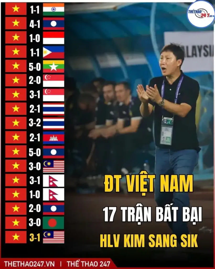OK9 Bóng Đá: Truyền thông Thái Lan ngả mũ thừa nhận Việt Nam là vị vua tuyệt đối của Đông Nam Á 1 660547369 1422445056592155 3240747797754756223 n 69d32ed82eed9